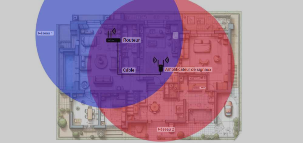 Ajouter un réseau supplémentaire à un réseau existant