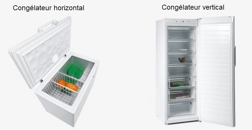 Lire la suite à propos de l’article Comment choisir un congélateur : conseils et recommandations
